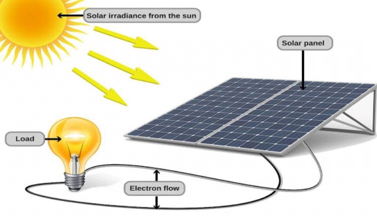 عمل طاقة شمسية في المنزل ( أهم الخطوات اللازمة لتركيبها ) Separator فهرس
